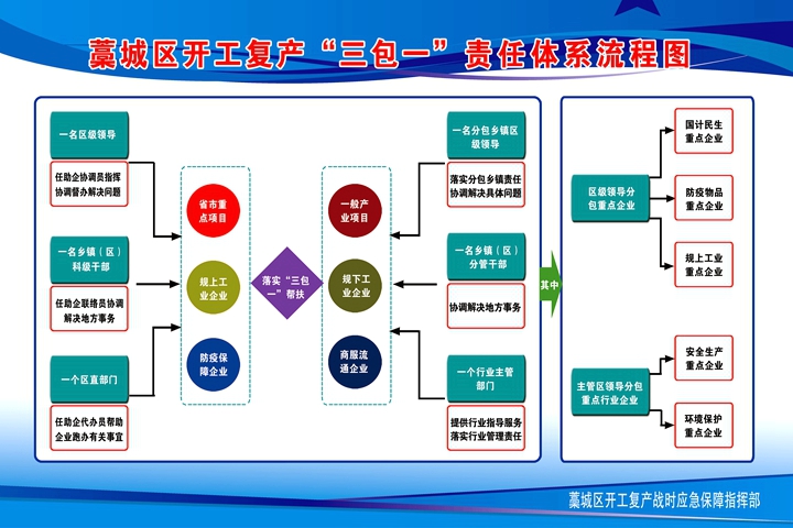 224家企业开工，藁城吹响企业开工复产冲锋号_雷火电竞首页(图7)