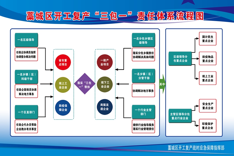 ‘泛亚电竞官网’藁城区实施“八大硬核举措”力促企业开工复产(图4)