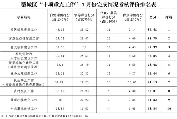 藁城区召开“十项重点工作”及其他重点工作推进会【泛亚电竞官网】(图4)